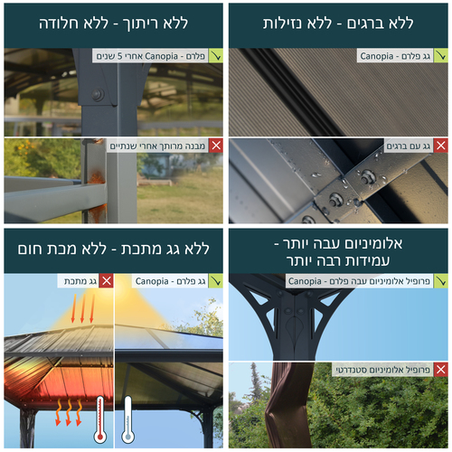 גזיבו לגינה PALERMO אפור כהה 3x3 | מק