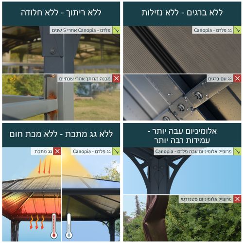 גזיבו לגינה PALERMO אפור כהה 3.6x3.6 | מק