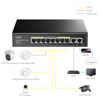 CUDY GS1010PE