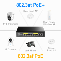 CUDY GS1010PE