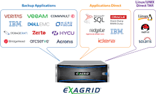  ExaGrid Tiered Backup Storage