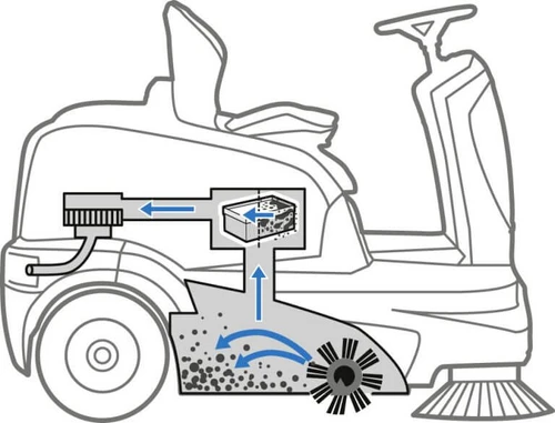 מכונת טיאוט רכובה KM 90/60 KARCHAR