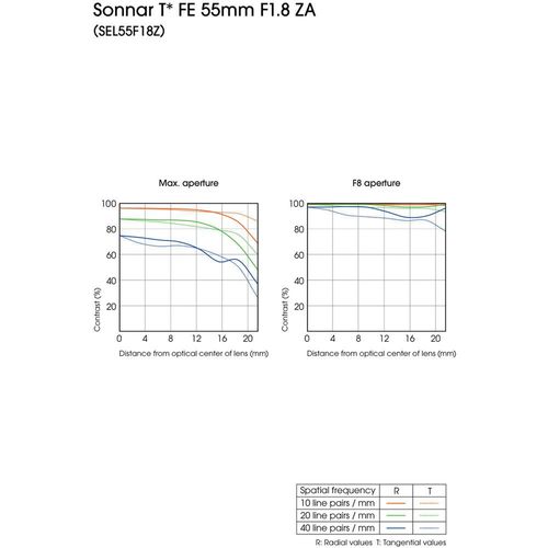 Sony Sonnar T* FE 55mm F/1.8 ZA Zeiss