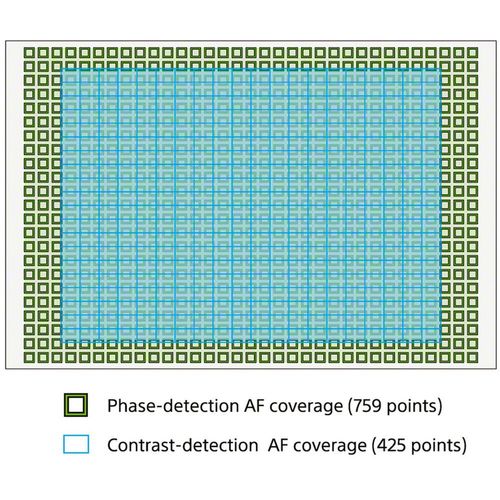 Sony Alpha A7S III Body גוף בלבד