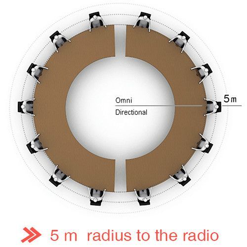 מיקרופון לשיחות ועידה BOYA BY-MC2 Conference Microphone