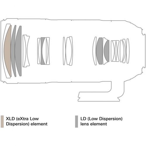 Tamron SP 70-200mm f/2.8 Di VC USD G2 For Canon