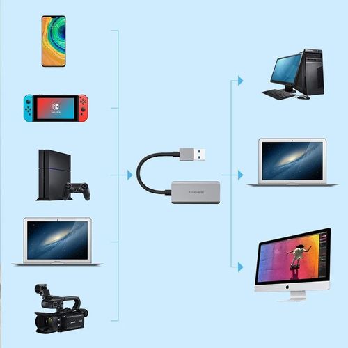 לוכד וידאו HDMI Capture Card USB 3.0