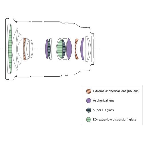 עדשה Sony FE 24-70mm f/2.8 GM II