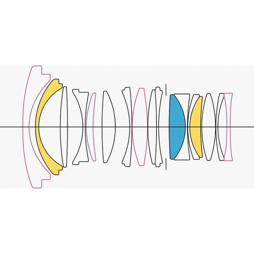 עדשה Sigma 24mm f/1.4 DG DN ART for Sony E