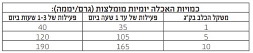 מזון יבש בוגרים גזע קטן כבש 7 ק