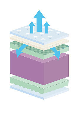 מזרון קיסריה דגם מדיטיישן ללא קפיצים 