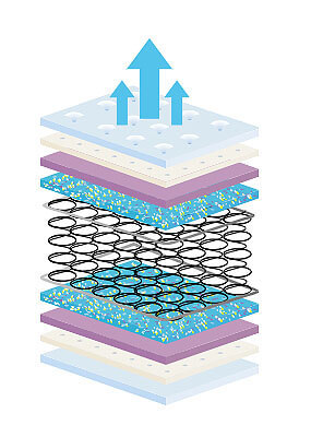 מזרון קיסריה דגם אמפייר עם קפיצים 