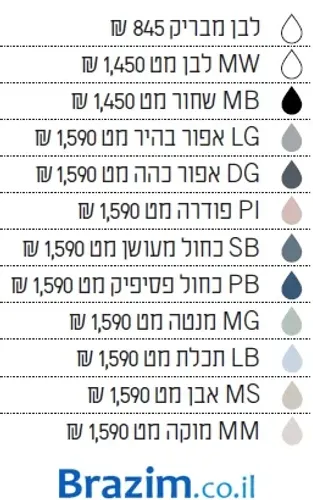 כיור מונח ענבר 133028 לבן מט מותקן על שיש בחדר אמבטיה מודרני.