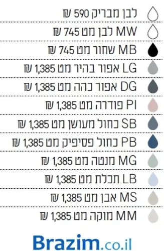 כיור מונח ים 133042 לבן מט מותקן על שיש בחדר אמבטיה מודרני.