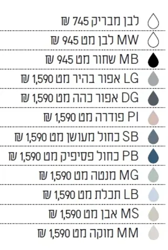 כיור מונח זיו 134078 תכלת מט LB מותקן על שיש לבן בחדר אמבטיה מודרני.