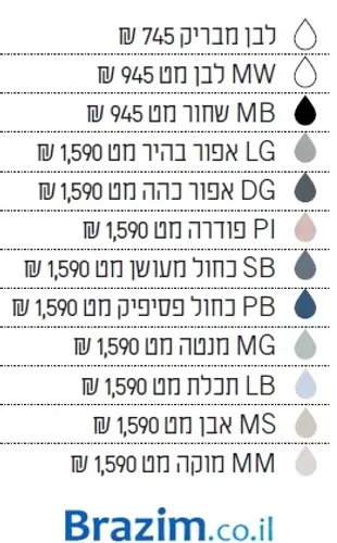 כיור ערן 134080 כחול מעושן מט מותקן על שיש לבן בחדר אמבטיה מודרני.