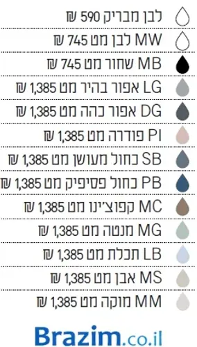כיור מונח ימית 133041 מנטה מט MG מותקן על שיש בחדר אמבטיה מודרני.