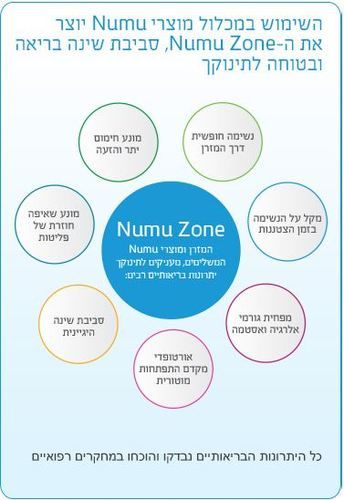 מזרון עריסה נושם - במידה: 48*86 ס״מ