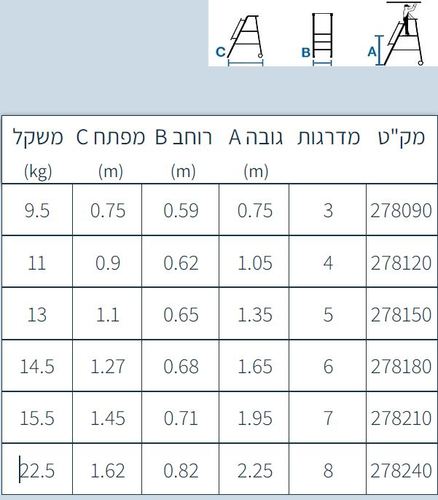 סולם 8 מדרגות פלטפורמה מאלומיניום מתקפל מבית סולמות חגית