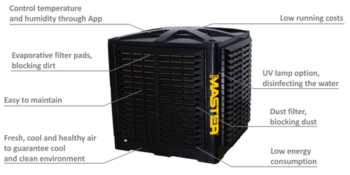 מצנן תעשייתי קובייה 19,000 PRO MASTER-פתח עליון