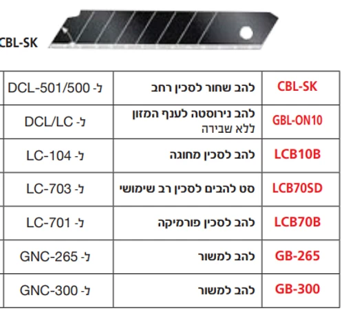 להבים לסכינים יפנים של TAJIMA 2