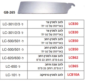 טבלת להבים לסכיני TAJIMA