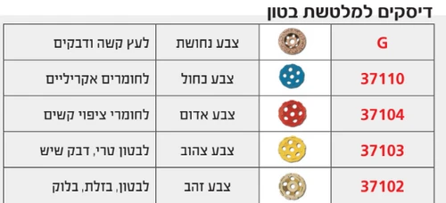 מלטשת בטון 