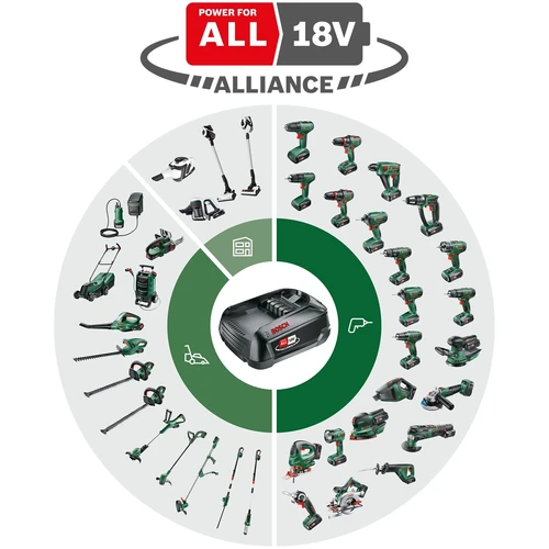 סוללת ליתיום 18V 2.5Ah לכלי גינון וכלים ירוקים בוש Bosch