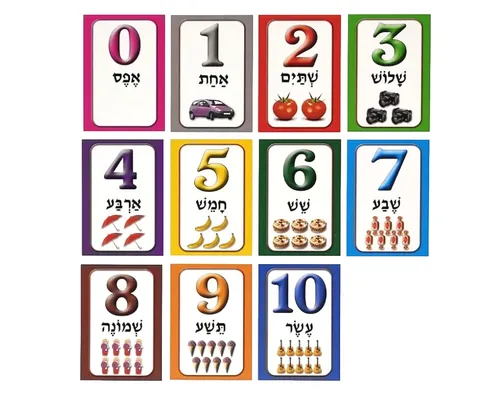 ערכת תמונות - כמות וספרה