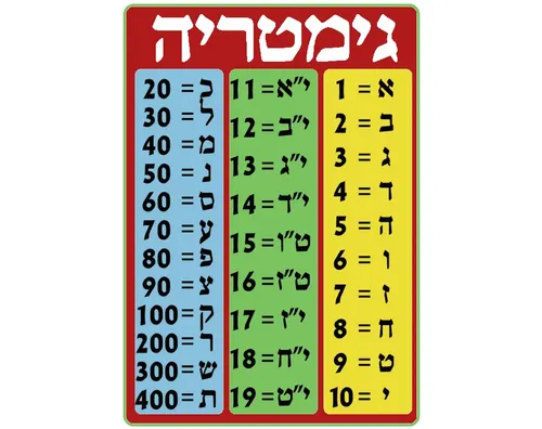 פלקט גימטריה