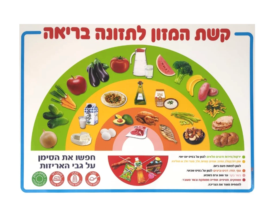 פלקט קשת המזון לתזונה בריאה