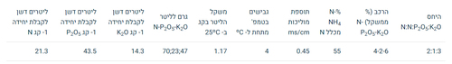 גופר סופר 4-2-6+6 דשן מחוזק באמון, גפרית ומיקרו-אלמנטים - 10 ליטר