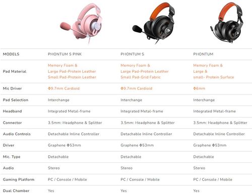 אוזניות גיימינג COUGAR IMMERSA PRO PRIX Headsets