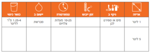 מסיר כל צבע 1 ליטר Owatrol DSP-800