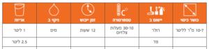 טיפול והגנה לעץ חדש 1 ליטר Owatrol Seasonite