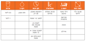 לכה לבוצ׳ר למטבח ולאמבטיה 1 ליטר Owatrol Wood Varnish