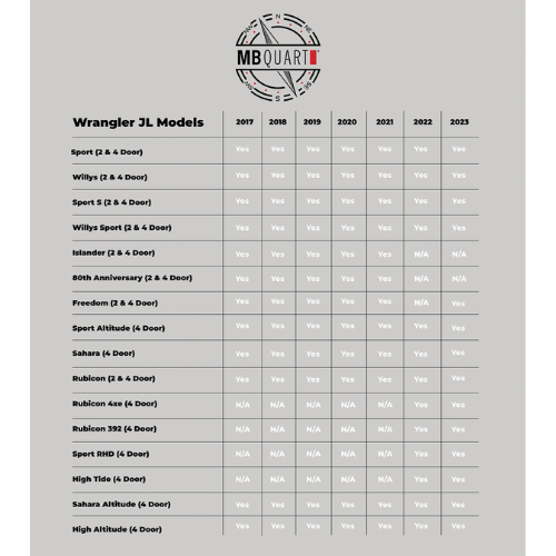 JS1-316 6.5 + 3.5 אינץ' Jeep® Wrangler (JL) / Gladiator (JT) שדרוג רמקולים רכיבים קדמיים מכוונים