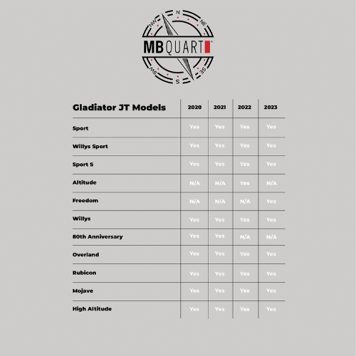 JS1-316 6.5 + 3.5 אינץ' Jeep® Wrangler (JL) / Gladiator (JT) שדרוג רמקולים רכיבים קדמיים מכוונים