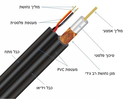 מקלף כבל RG59