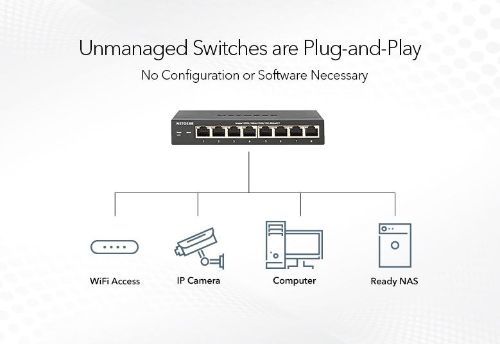 רכזת רשת / ממתג Netgear Gs308pp