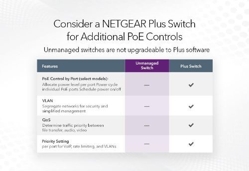 רכזת רשת / ממתג Netgear Gs308pp