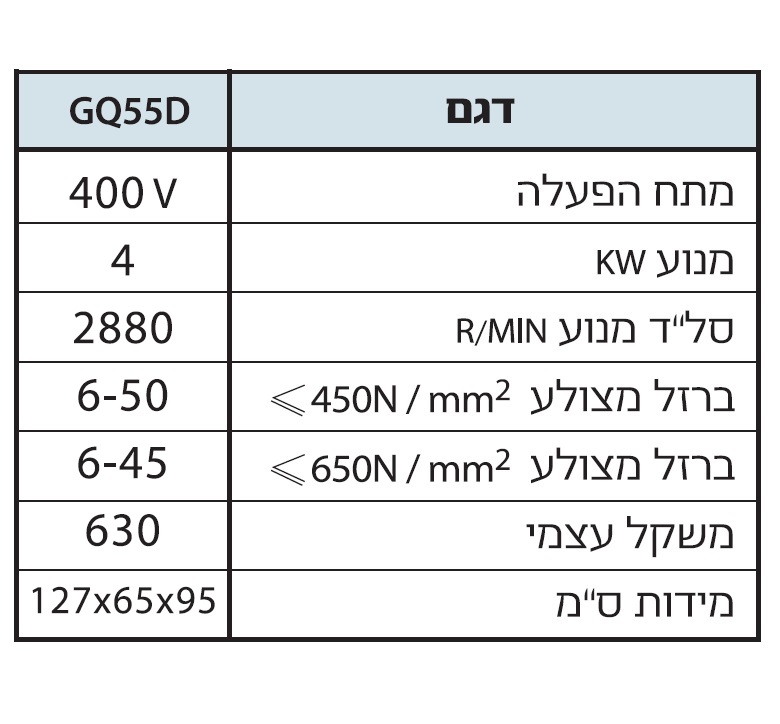 מספריים חשמליות לחיתוך ברזל בניין 50 מ"מ KARNAF GUTE