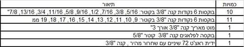 סט בוקסות מקצועי BOLT דגם SWS3824 - 24 חלקים כולל מפתח ראצ'ט 72 שיניים, בוקסות מפלדת CR-V במידות אינץ' ומטריות, מוט מאריך ובוקסה לפלאגים בארגז מסודר