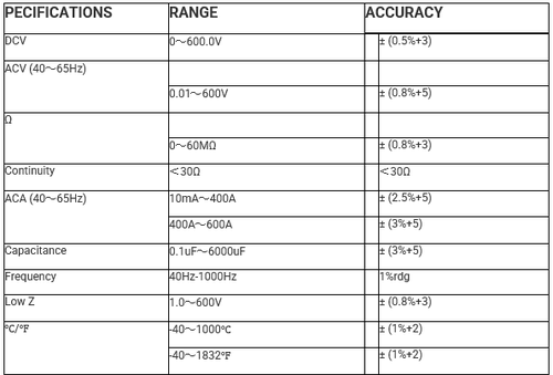 מד צבת מיני דיגיטאלי Bolt MZM1 AC-600A - מכשיר מדידה קומפקטי עם מסך דיגיטלי, מדידת זרם עד 600 אמפר וחיישני קבלים וטמפרטורה לטכנאי חשמל ומיזוג