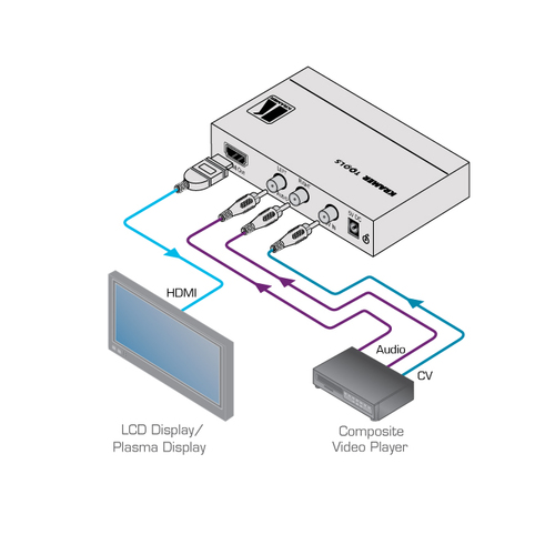 ממיר וידאו ואודיו לKramer HDMI