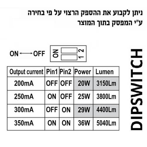 פס מוגן מים 36W מקצועי אדווה אורך 1.2 מ' ADVA - אחריות 5 שנים 24/7