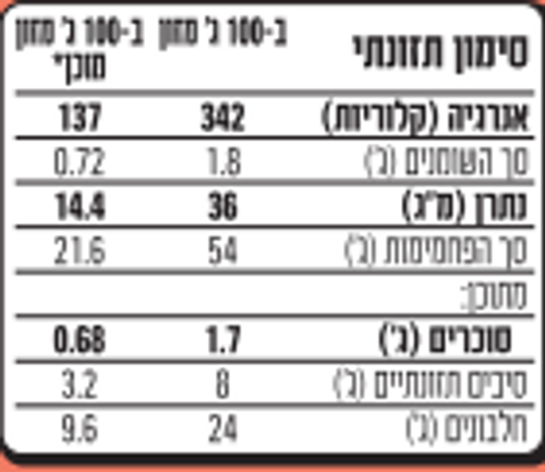 פתיתיPRO ריזוני חומוס 100% עדשים אדומות אורגניות בצורת אורז ׁ(250 גרם)- NUTRAZEN