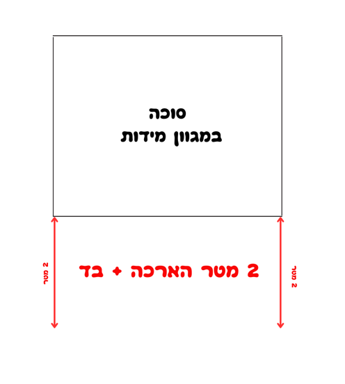 קיט הארכה לסוכה 2 מטר + בד