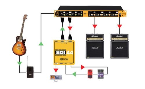 ממשק גיטרה Radial SGI44