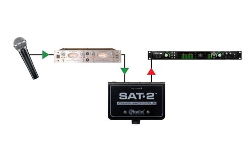 שלט עוצמה מקצועי למוניטורים Radial sat-2